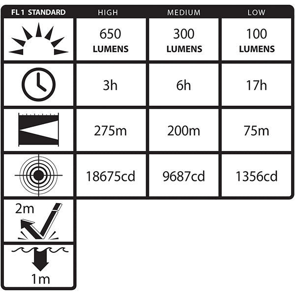 NSR-9944XL - Xtreme Lumens Metal Multi-Function Rechargeable Duty-Personal-Size LED Dual-Light - Black